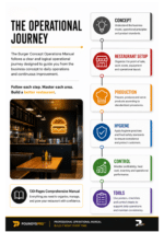 Image the operational journey